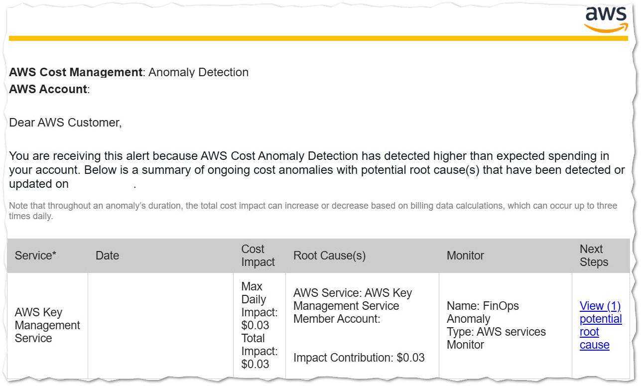 AWS Anomaly Alert